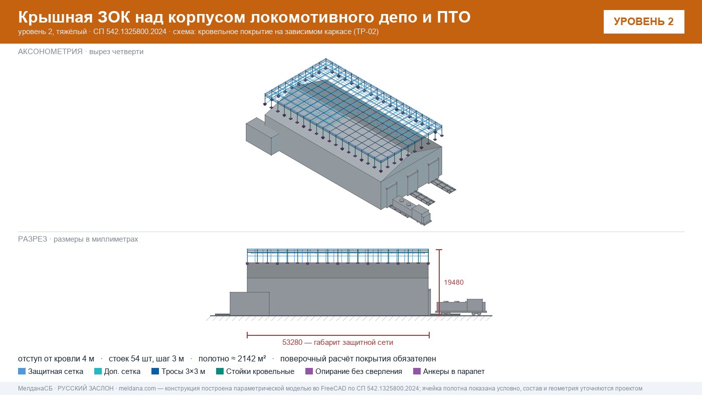 Защита депо и ПТО от БПЛА — крышная ЗОК по СП 542 в Уфе