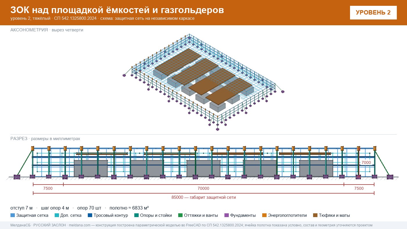 Защита кислородной станции и баллонов больницы от дронов в Уфе