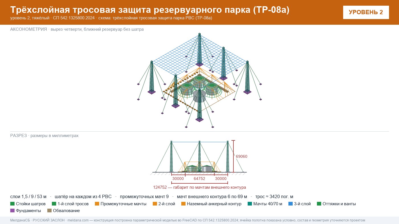 Антидроновая защита резервуарных парков (РВС) под ключ в Уфе — ЗОК ЗАСЛОН по СП 542 
