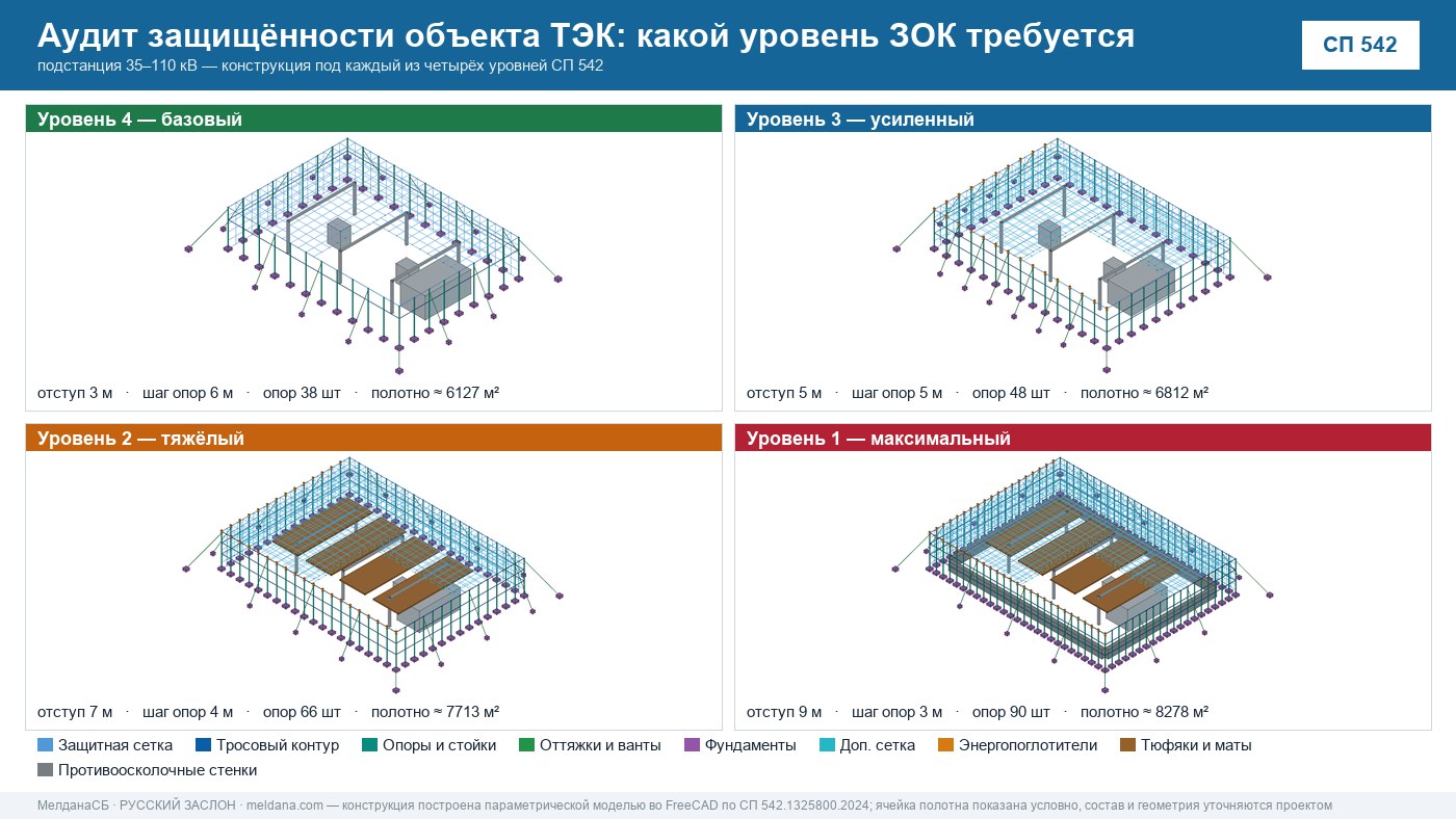 Аудит защищённости объекта ТЭК от ударов БПЛА в Уфе 