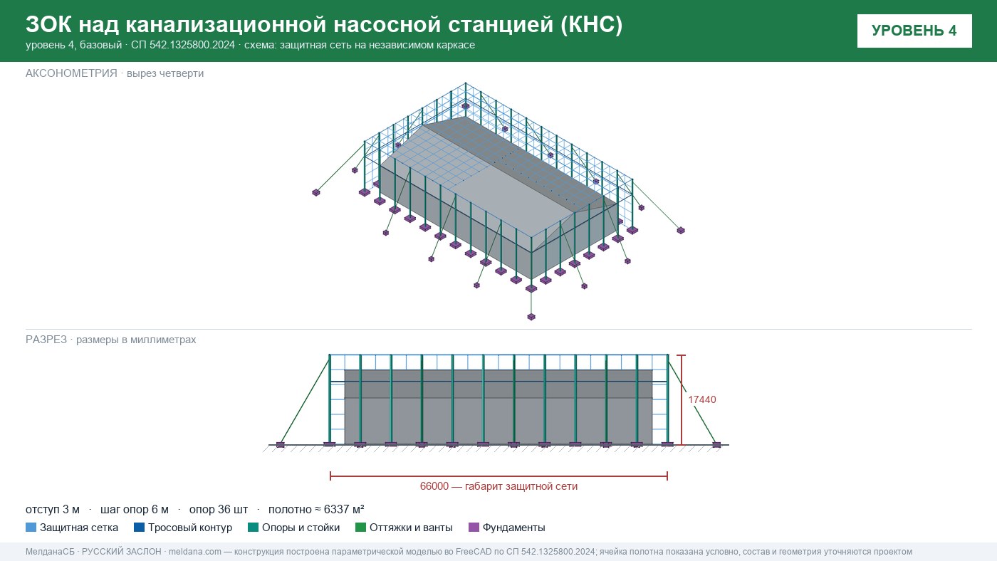 Защита канализационной насосной станции (КНС) от БПЛА в Уфе — ЗОК ЗАСЛОН