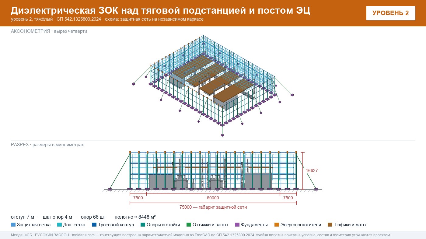 Защита тяговой подстанции от дронов — диэлектрическая ЗОК ЗАСЛОН-Д в Уфе