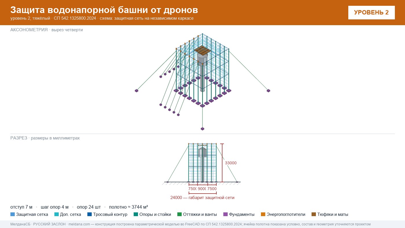 Защита водонапорной башни от дронов в Уфе — ЗОК ЗАСЛОН по СП 542