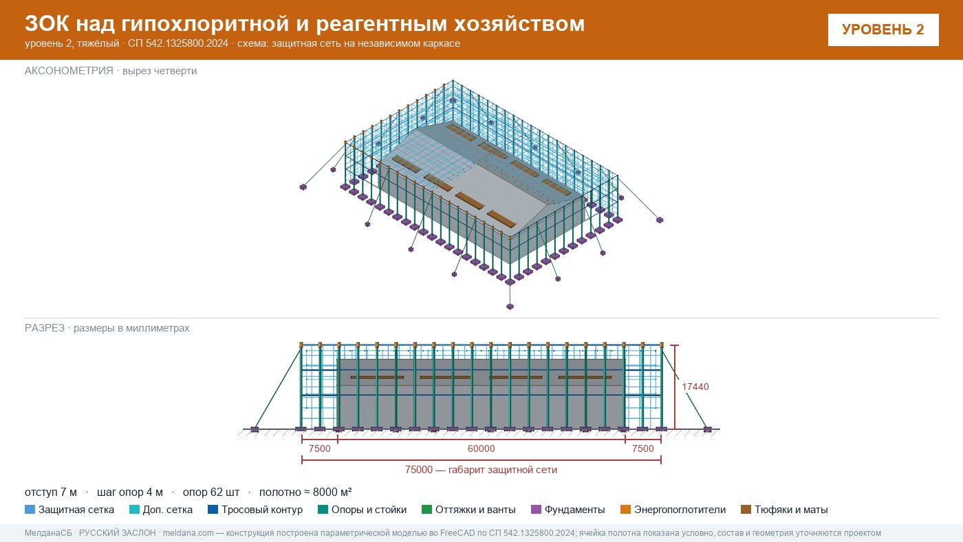 Защита гипохлоритной и реагентного хозяйства от БПЛА в Уфе — ЗОК ЗАСЛОН