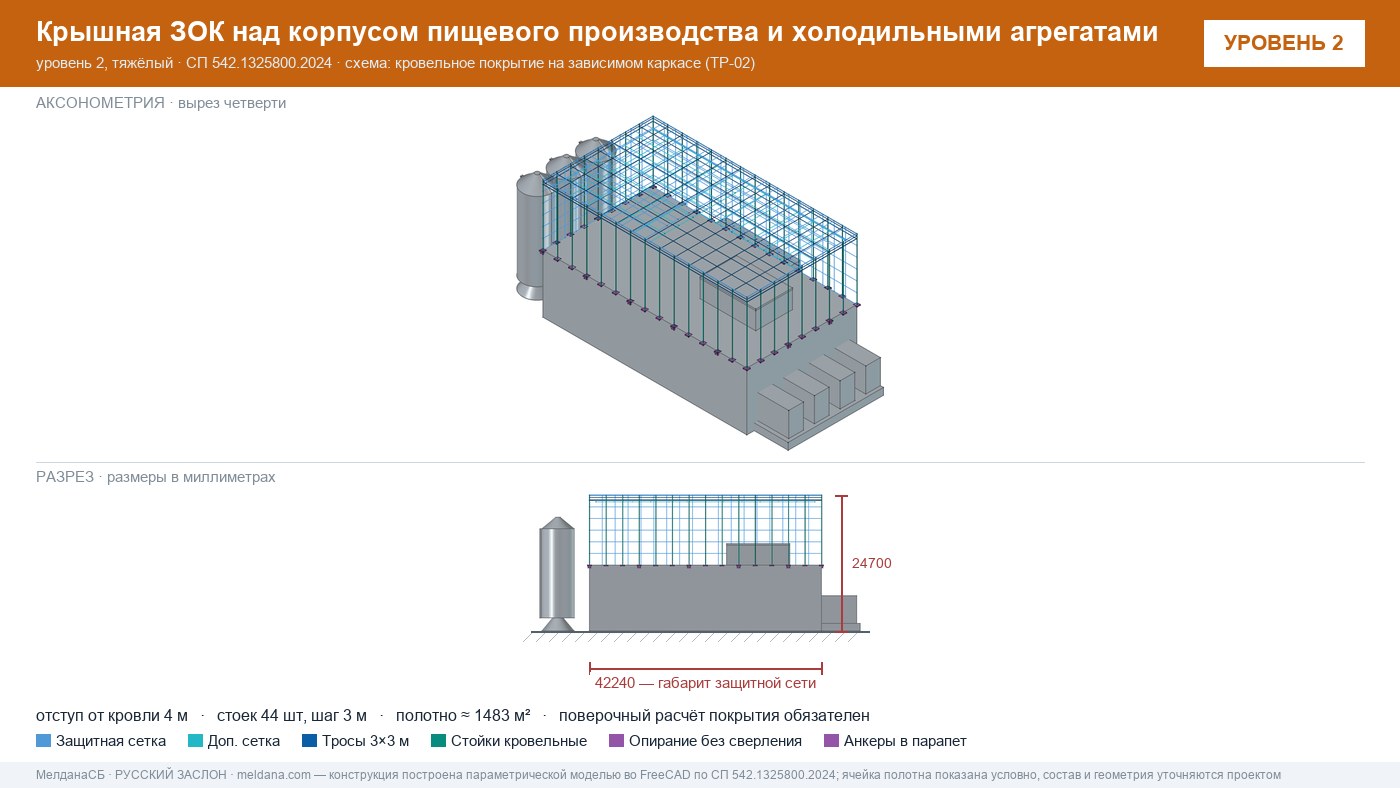 Защита пищевого производства от БПЛА — ЗОК по СП 542 в Уфе