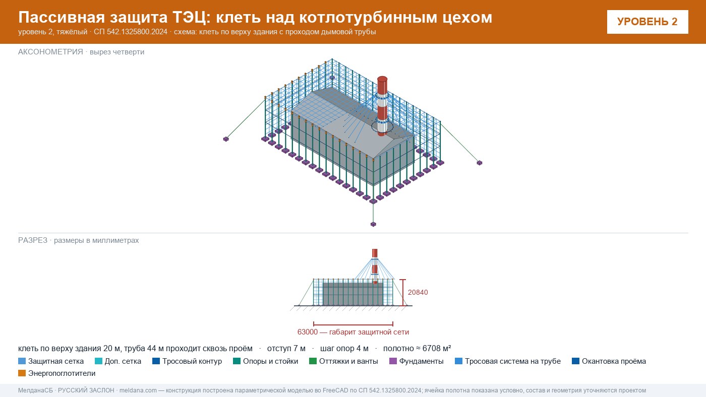 Защита ТЭЦ от БПЛА Уфе: типовое решение пассивной защиты по альбому Минэнерго
