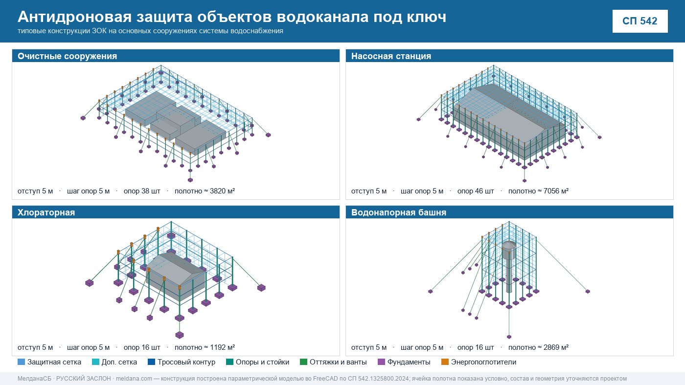 Антидроновая защита объектов водоканала под ключ в Уфе — ЗОК ЗАСЛОН по СП 542 