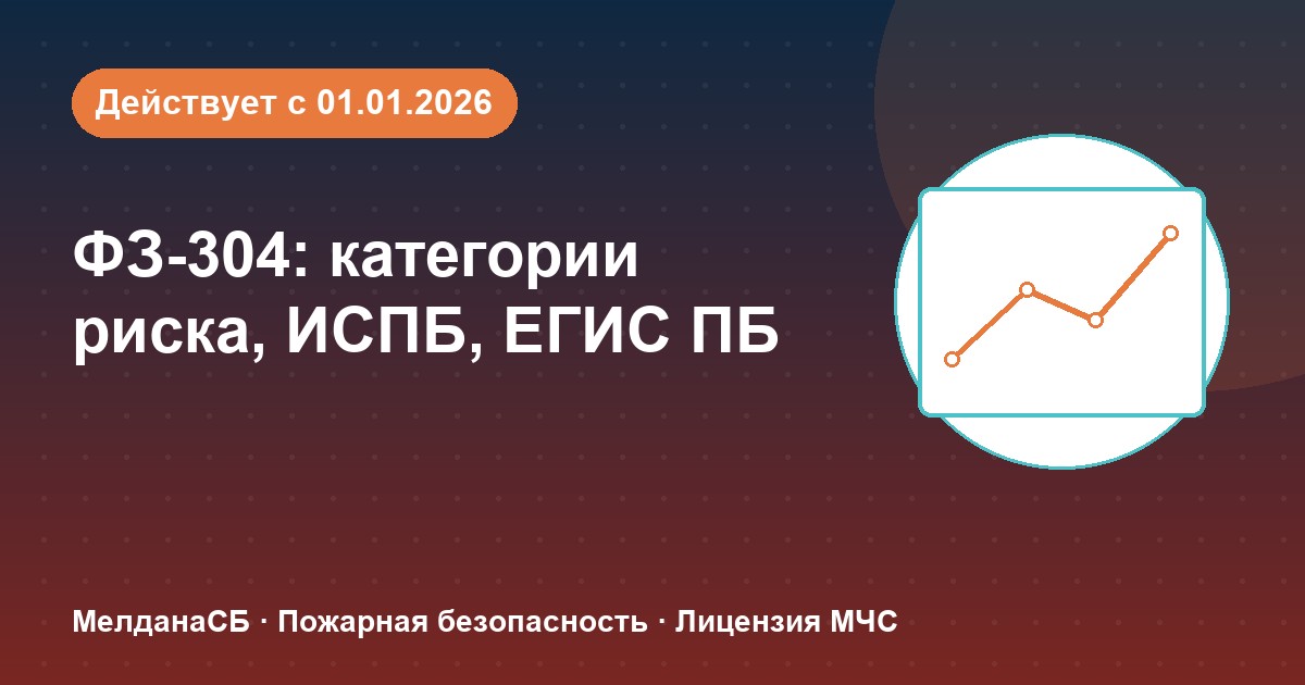 ФЗ-304: категории риска, ИСПБ и ЕГИС ПБ — что меняется для бизнеса в Уфе