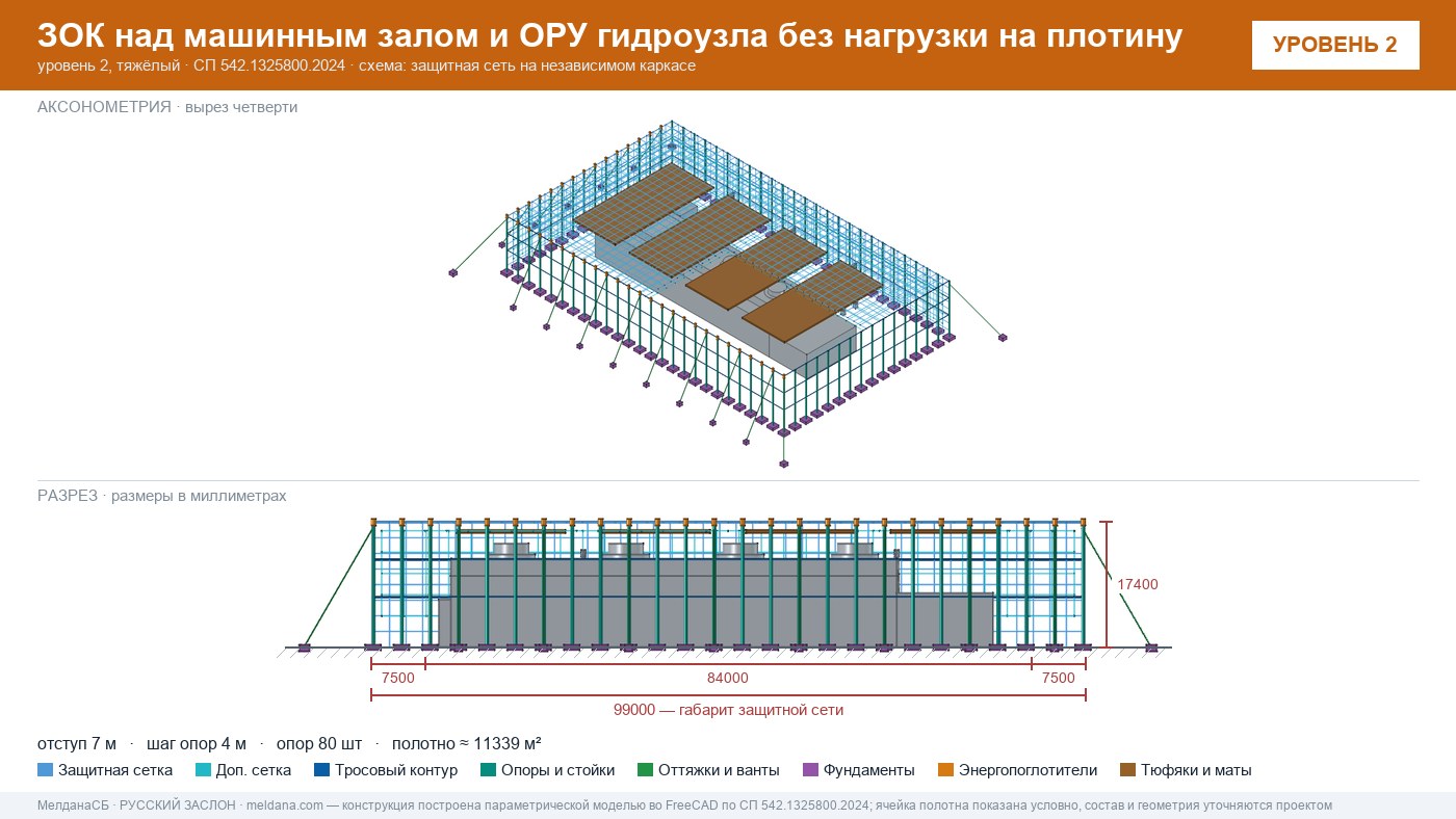 Защита ГЭС и ГАЭС от дронов — ЗОК по СП 542 без нагрузки на плотину в Уфе