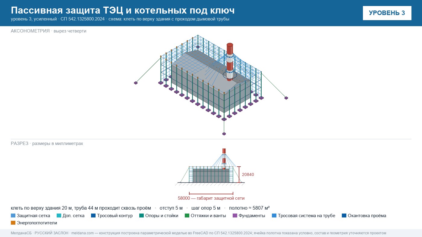 Пассивная защита ТЭЦ и котельных от БПЛА под ключ Уфе — по альбому Минэнерго и СП 542 