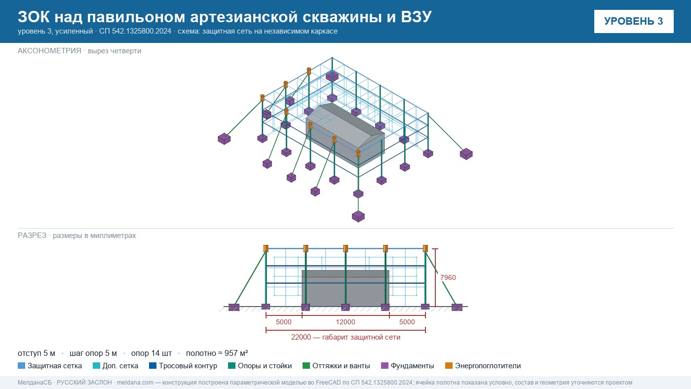 Защита артезианских скважин и ВЗУ от БПЛА в Уфе — ЗОК ЗАСЛОН