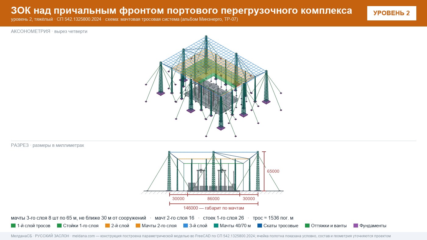 Мачтовая тросовая система ЗОК ЗАСЛОН на нефтеналивном терминале в Уфе