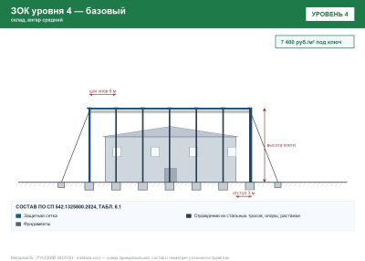 ЗОК ЗАСЛОН уровень 4 — склад, ангар средний 